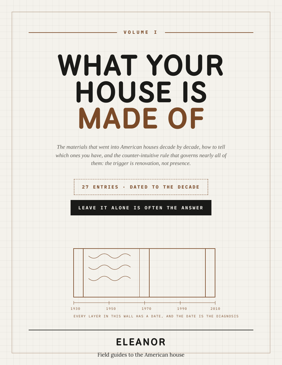 Cover of Volume I, What Your House Is Made Of: a wall section drawn over a decade scale from 1930 to 2010.