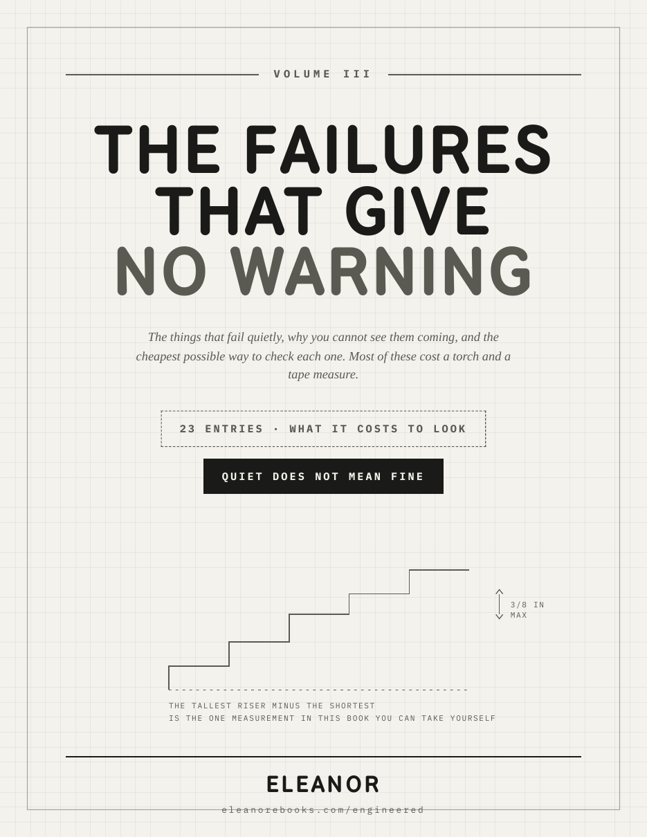 Cover of Volume III, The Failures That Give No Warning: a stair section with the three-eighths of an inch tolerance marked.